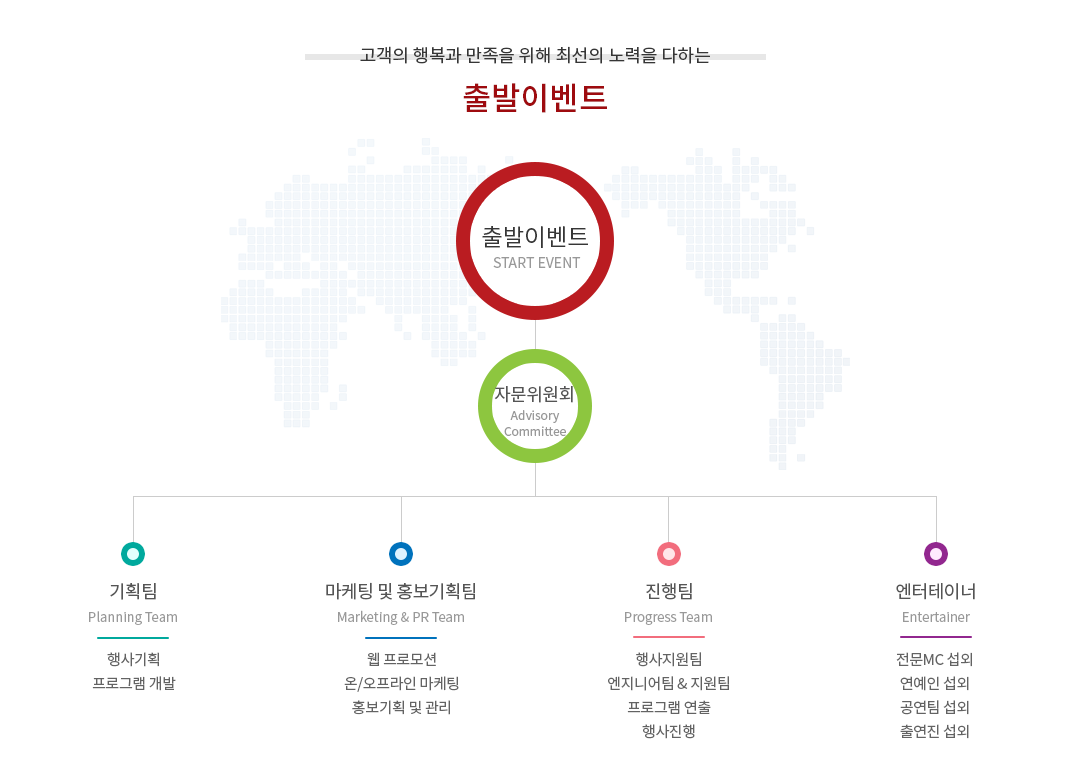 조직도